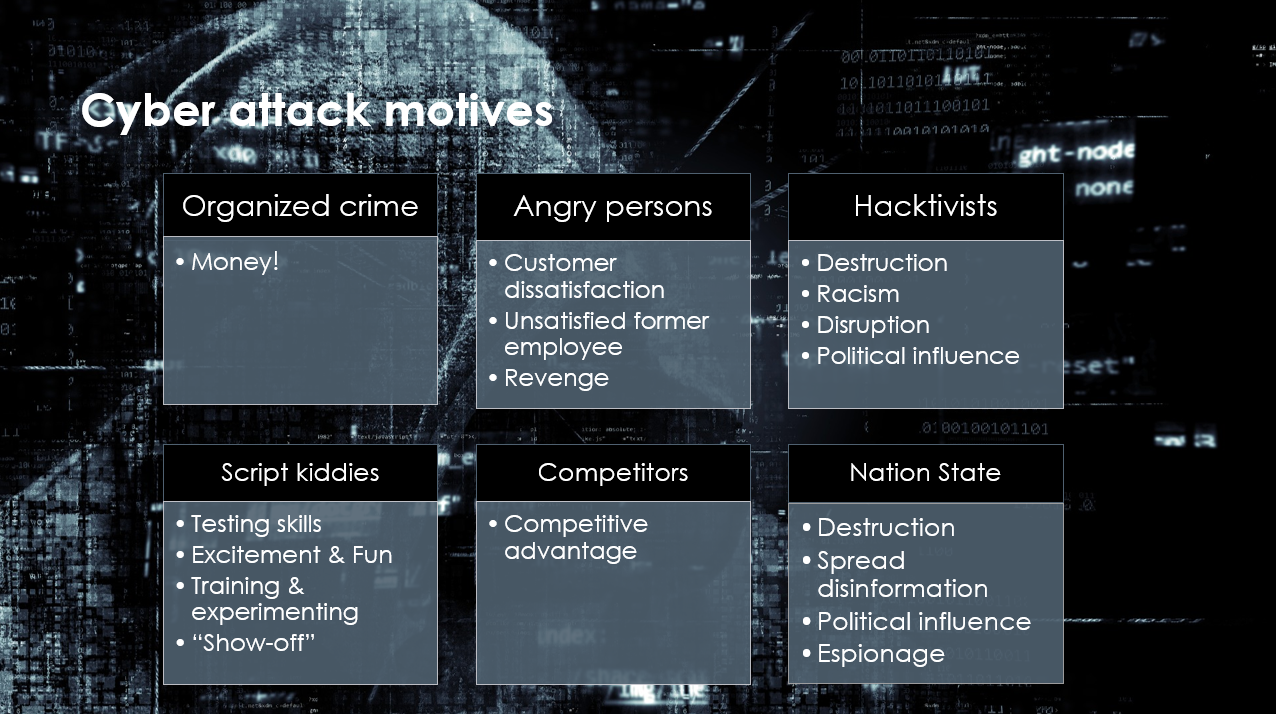 There are several motives why hackers end up doing cyber attacks.