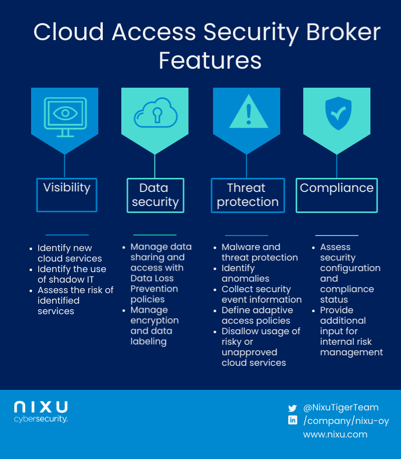 How To Select The Best Cloud Access Security Broker For Your